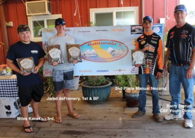2017 CBF Youth Championships