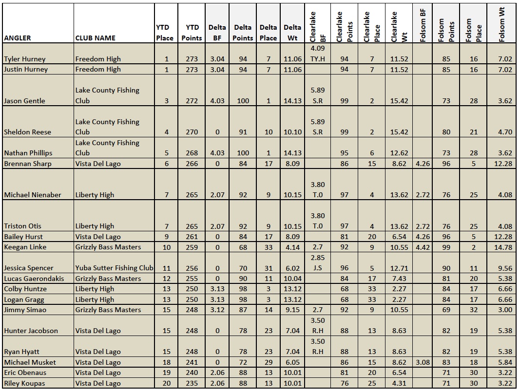 SAF Standings 030418